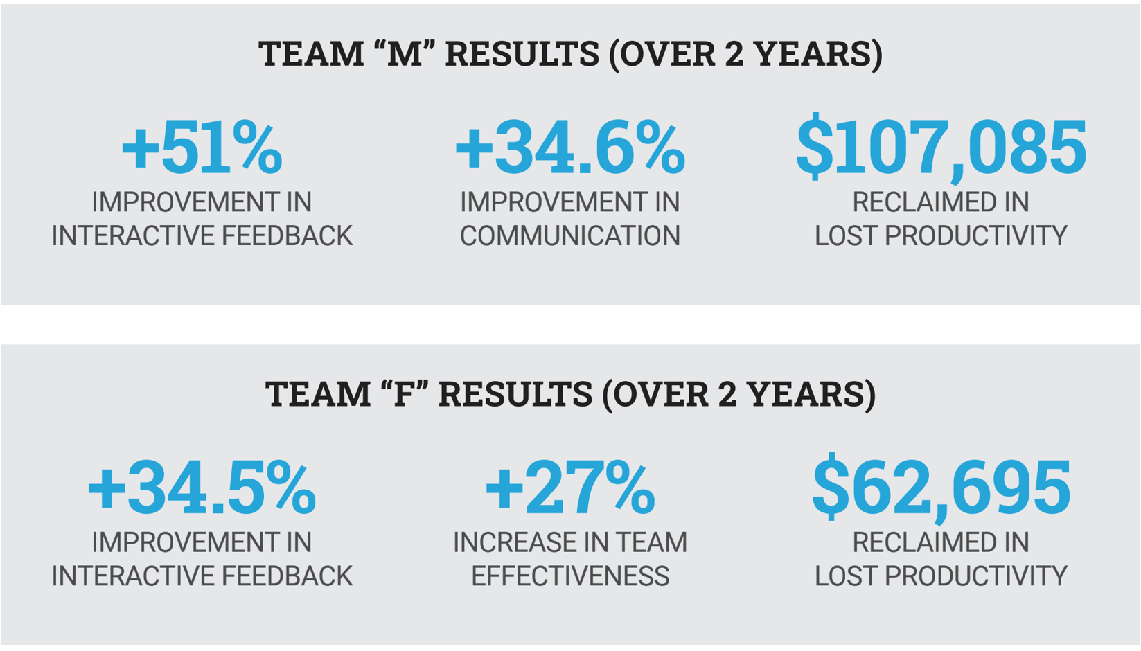 Mowi Canada West Case Study - Vivo Team Development