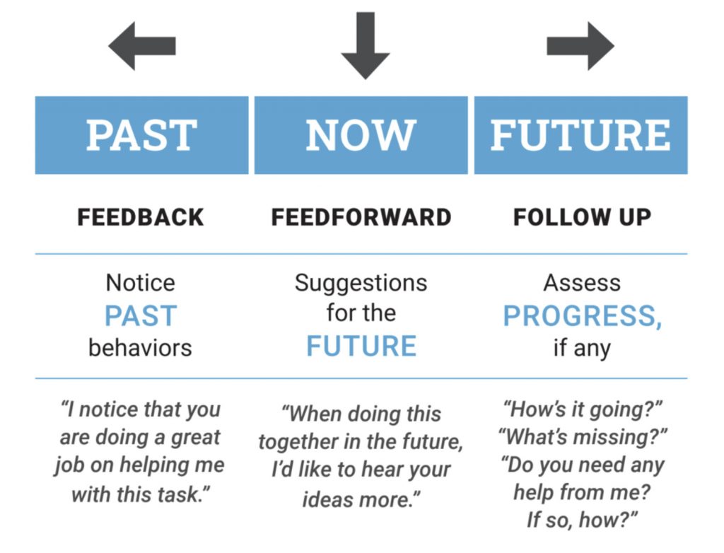 feedback-past-now-future-1024x782