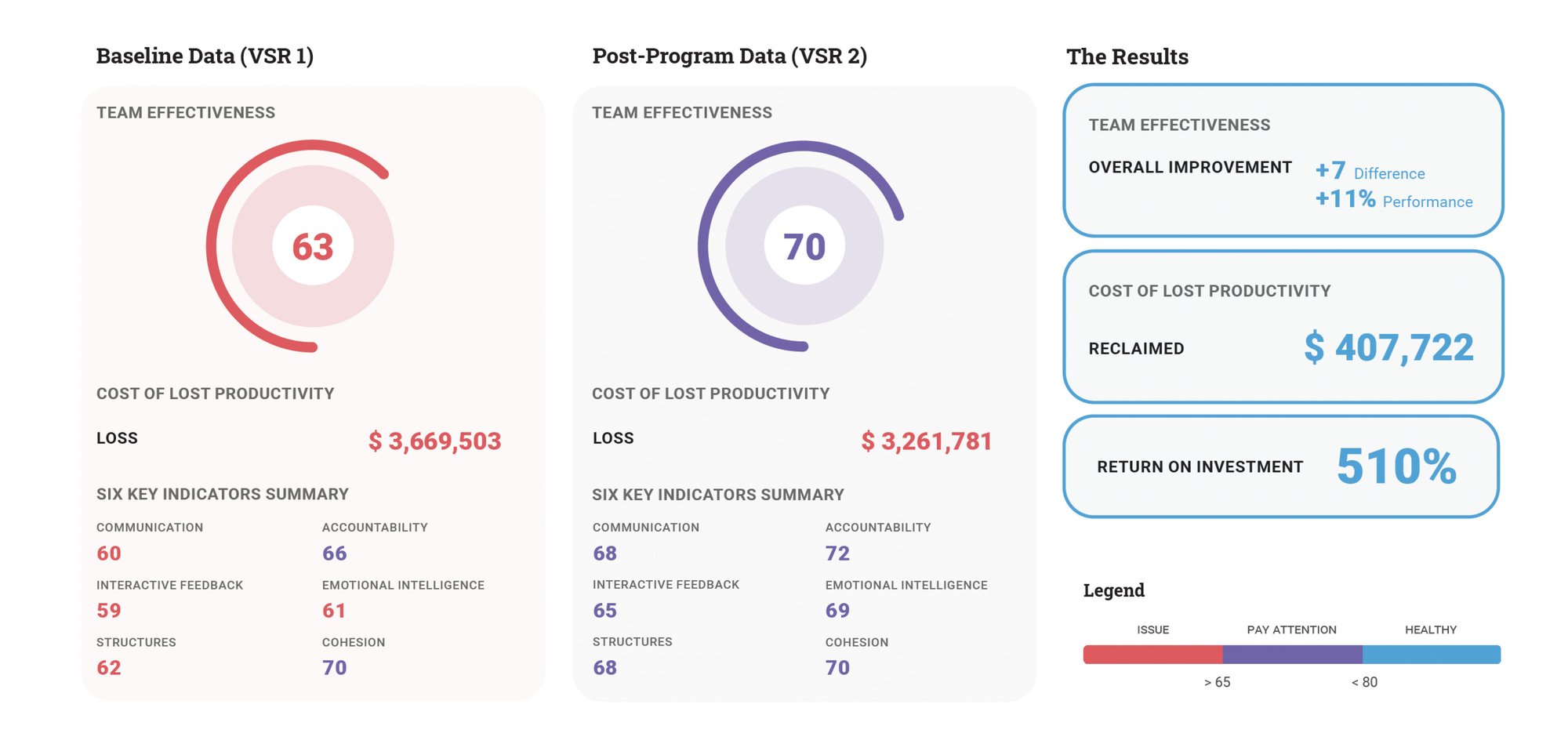 data sample 2