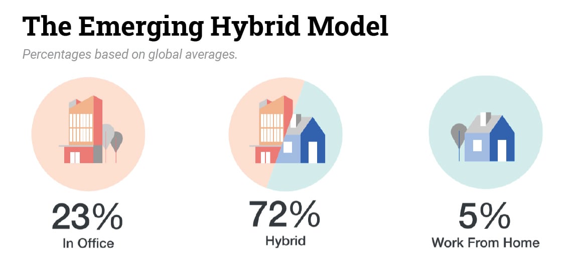 hybrid model