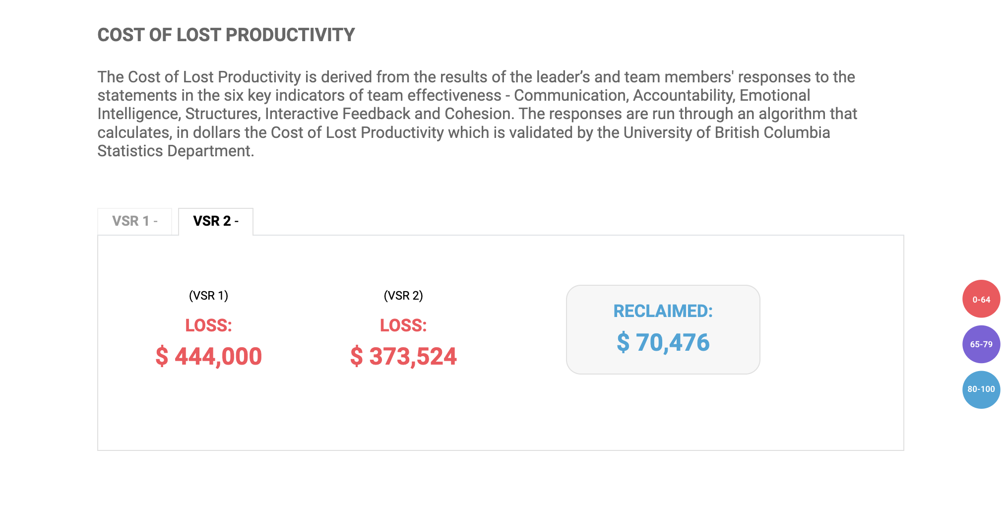 VSR Cost of Lost Productivity VSR Cost of Lost Productivity