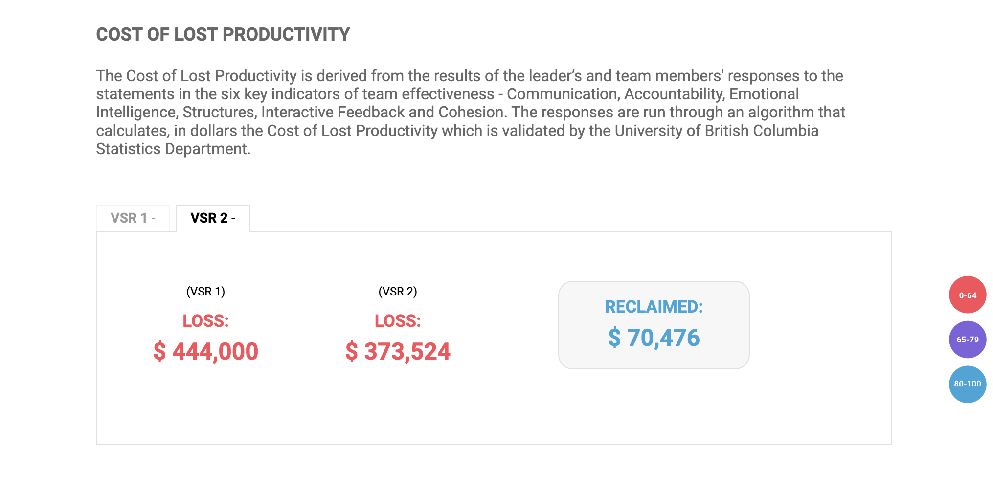 VSR Cost of Lost Productivity