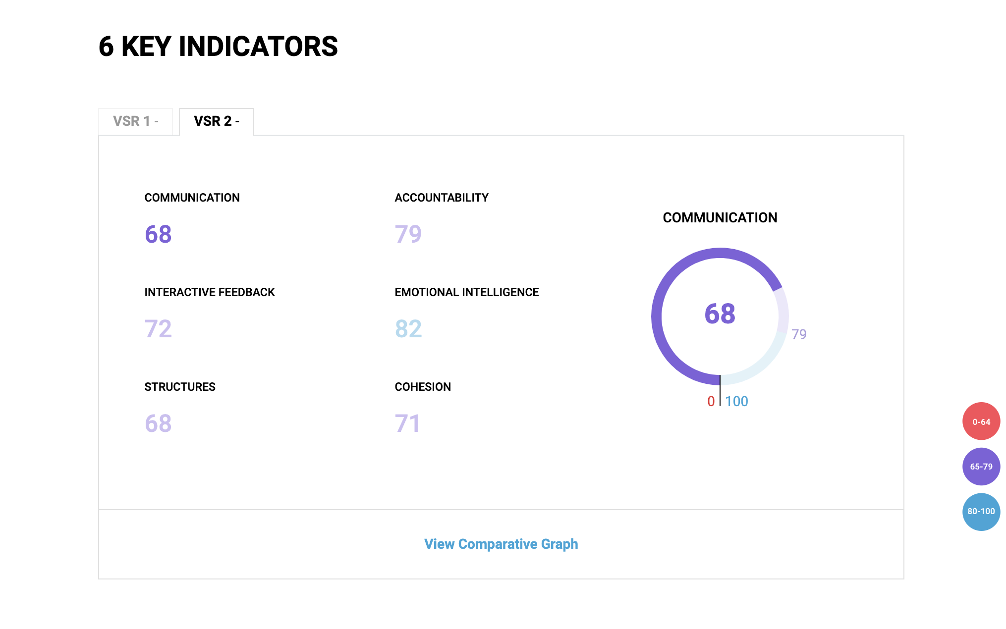 VSR Key Indicator Summary VSR Key Indicator Summary
