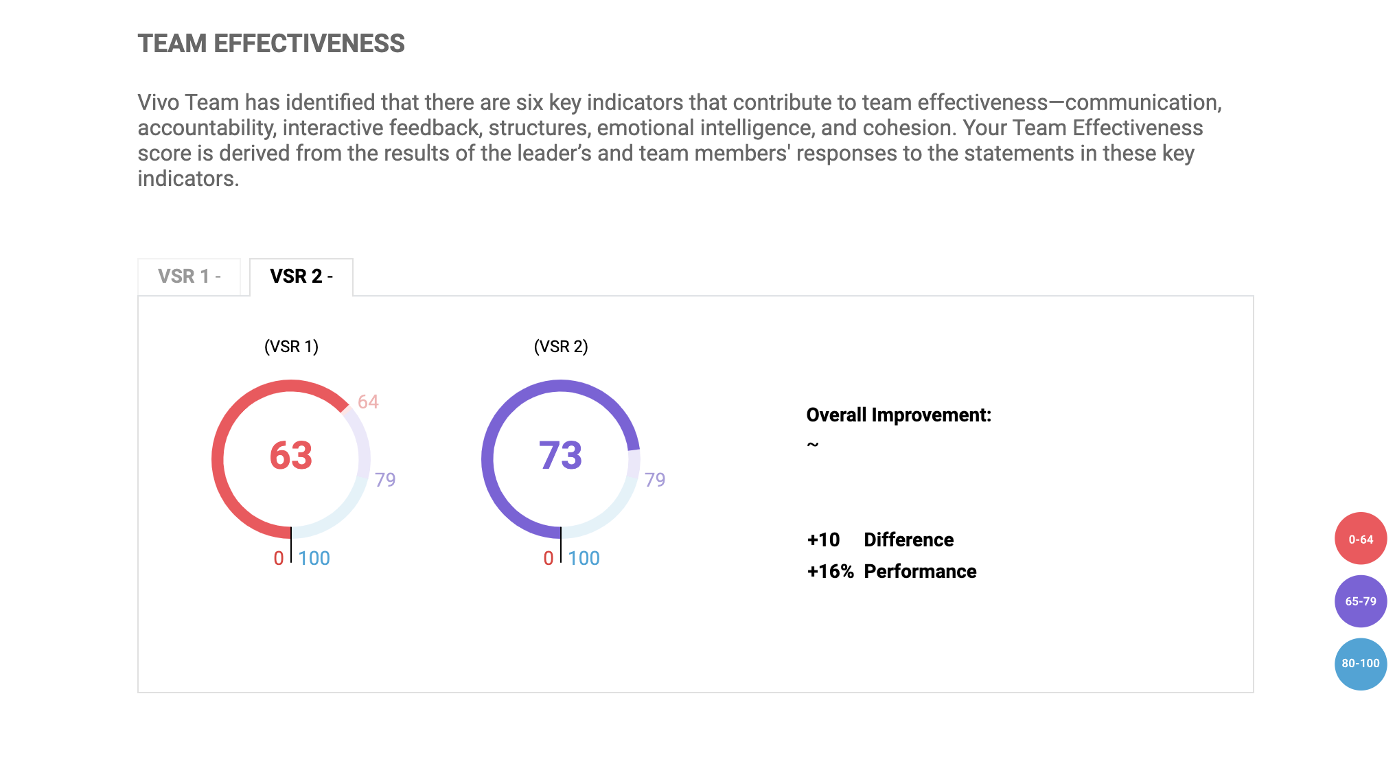 VSR Team Effectiveness VSR Team Effectiveness