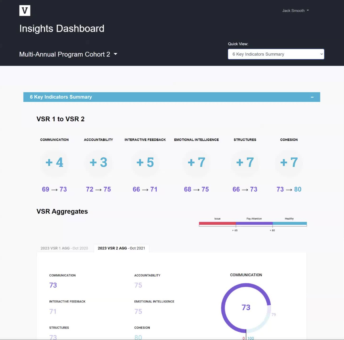 insight dashboard